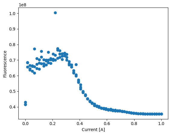 ../../_images/tutorials_notebooks_data_analysis_23_1.png